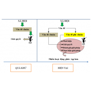 4. Tại sao chúng ta cần phải quan tâm đến giúp trẻ em học để có tư duy sáng tạo mạnh mẽ ở thời điểm này?